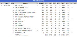 Classificacions FCP