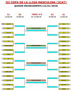 Quadre eliminatòries Copa lliga 2ª Catalana 2017/18