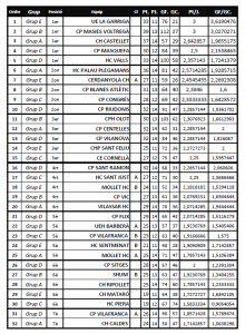 Classficacio 1a volta lliga 2a - IV Copa lliga 2a catalana 2018-2019