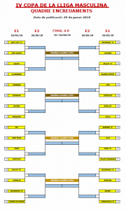 Quadre IV Copa lliga 2a catalana 2018-2019